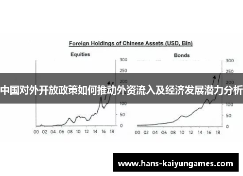 中国对外开放政策如何推动外资流入及经济发展潜力分析 中国对外开放政策如何推动外资流入及经济发展潜力分析