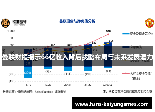 曼联财报揭示66亿收入背后战略布局与未来发展潜力
