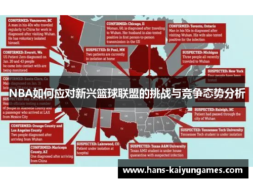 NBA如何应对新兴篮球联盟的挑战与竞争态势分析