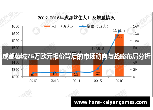 成都蓉城75万欧元报价背后的市场动向与战略布局分析