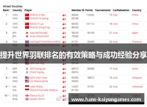 提升世界羽联排名的有效策略与成功经验分享