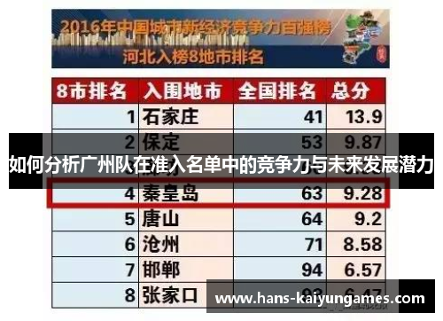 如何分析广州队在准入名单中的竞争力与未来发展潜力