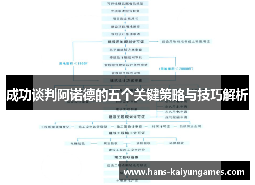 成功谈判阿诺德的五个关键策略与技巧解析