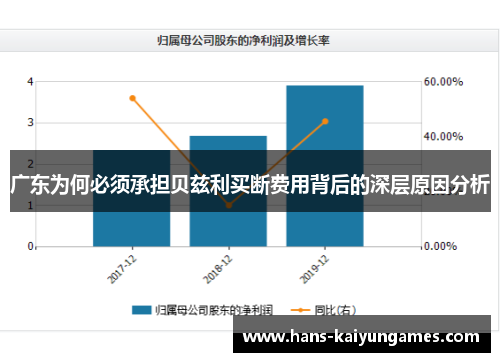 广东为何必须承担贝兹利买断费用背后的深层原因分析 广东为何必须承担贝兹利买断费用背后的深层原因分析