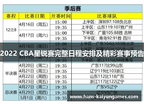2022 CBA星锐赛完整日程安排及精彩赛事预告