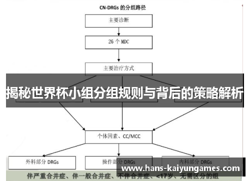 揭秘世界杯小组分组规则与背后的策略解析