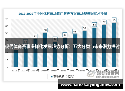 现代体育赛事多样化发展趋势分析：五大分类与未来潜力探讨