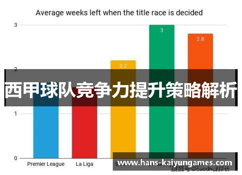 西甲球队竞争力提升策略解析
