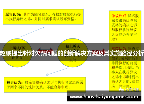 赵鹏提出针对欠薪问题的创新解决方案及其实施路径分析