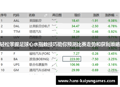 轻松掌握足球心水指数技巧助你预测比赛走势和获利策略