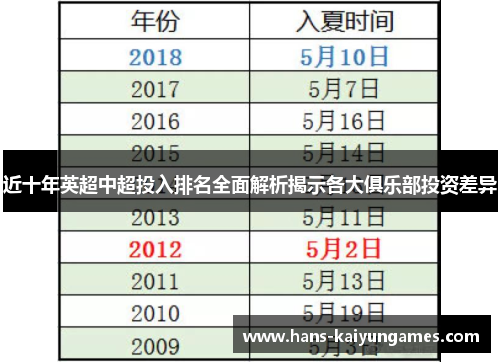 近十年英超中超投入排名全面解析揭示各大俱乐部投资差异
