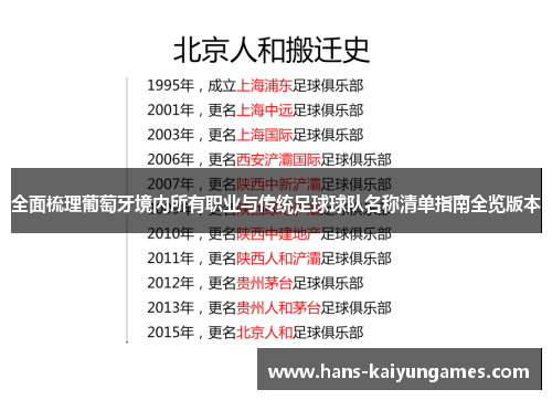 全面梳理葡萄牙境内所有职业与传统足球球队名称清单指南全览版本 全面梳理葡萄牙境内所有职业与传统足球球队名称清单指南全览版本
