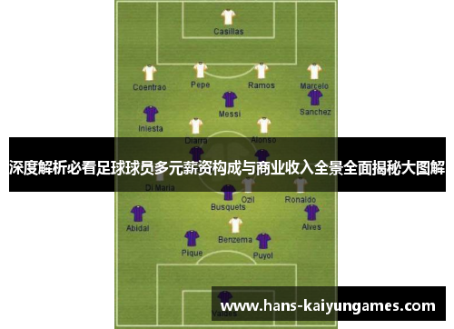 深度解析必看足球球员多元薪资构成与商业收入全景全面揭秘大图解 深度解析必看足球球员多元薪资构成与商业收入全景全面揭秘大图解