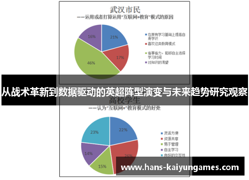 从战术革新到数据驱动的英超阵型演变与未来趋势研究观察 从战术革新到数据驱动的英超阵型演变与未来趋势研究观察