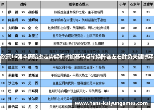 欧冠16强本周赔率走势解析附加赛节点轮换阵容左右胜负关键博弈 欧冠16强本周赔率走势解析附加赛节点轮换阵容左右胜负关键博弈