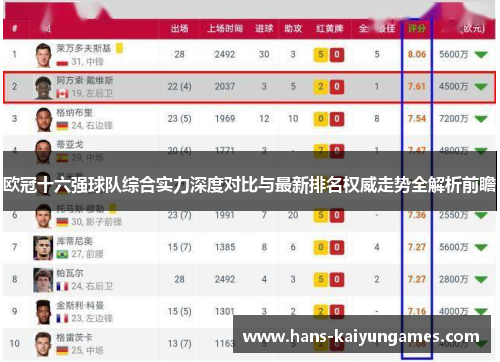 欧冠十六强球队综合实力深度对比与最新排名权威走势全解析前瞻 欧冠十六强球队综合实力深度对比与最新排名权威走势全解析前瞻