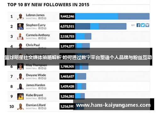 篮球明星社交媒体策略解析 如何通过数字平台塑造个人品牌与粉丝互动