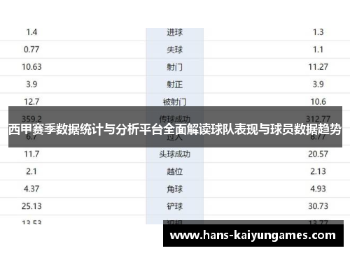 西甲赛季数据统计与分析平台全面解读球队表现与球员数据趋势
